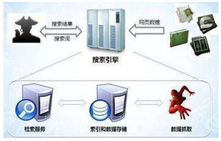 泊头市网站建设,泊头市外贸网站制作,泊头市外贸网站建设,泊头市网络公司,子域名和子目录哪个更适合SEO搜索引擎优化