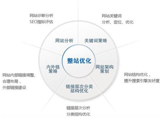 泊头市网站建设,泊头市外贸网站制作,泊头市外贸网站建设,泊头市网络公司,技术SEO优化与内容营销：哪些应该关注SEO？