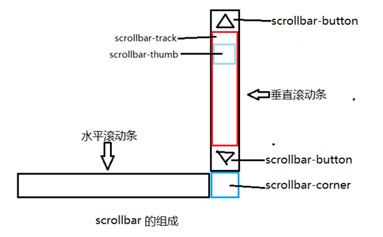 泊头市网站建设,泊头市外贸网站制作,泊头市外贸网站建设,泊头市网络公司,深圳网站建设教你如何自定义滚动条样式或者隐藏