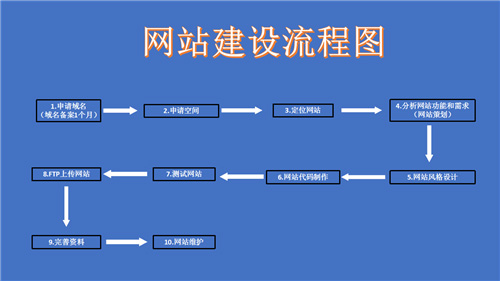 泊头市网站建设,泊头市外贸网站制作,泊头市外贸网站建设,泊头市网络公司,深圳网站建设的流程。